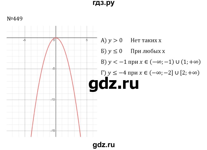 ГДЗ по алгебре 8 класс  Никольский   номер - 449, Решебник к учебнику 2022