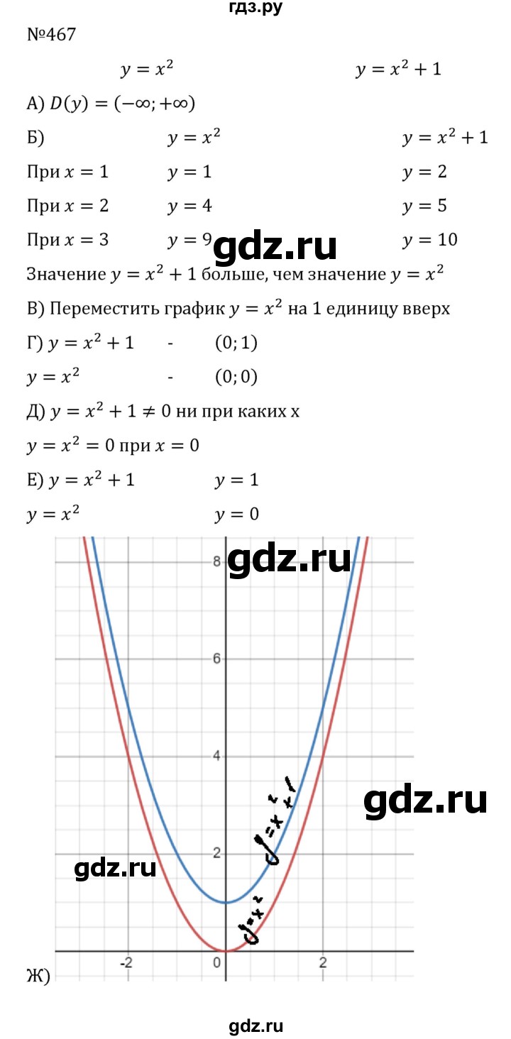 ГДЗ по алгебре 8 класс  Никольский   номер - 467, Решебник к учебнику 2022