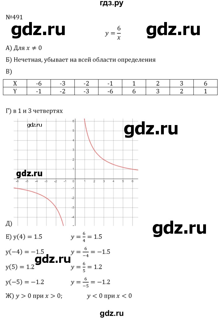 ГДЗ по алгебре 8 класс  Никольский   номер - 491, Решебник к учебнику 2022