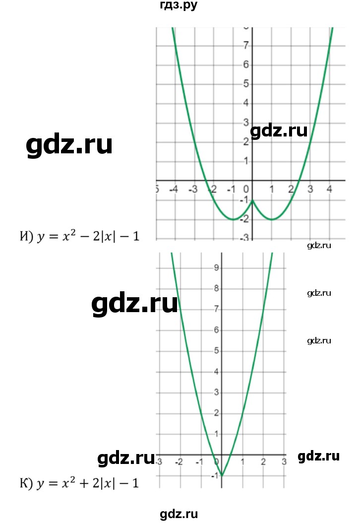 ГДЗ по алгебре 8 класс  Никольский   номер - 512, Решебник к учебнику 2022