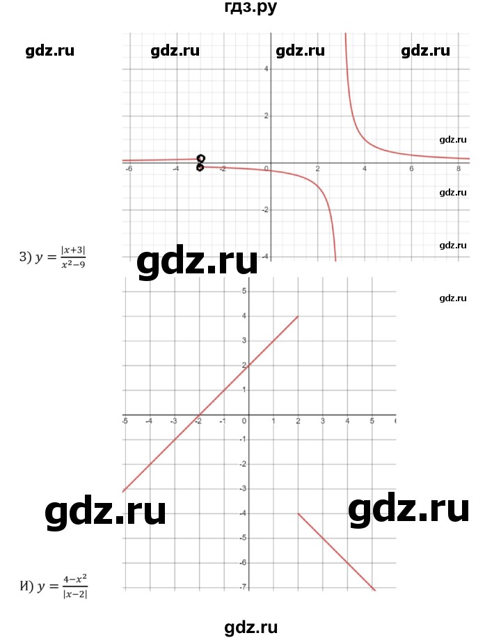 ГДЗ по алгебре 8 класс  Никольский   номер - 514, Решебник к учебнику 2022
