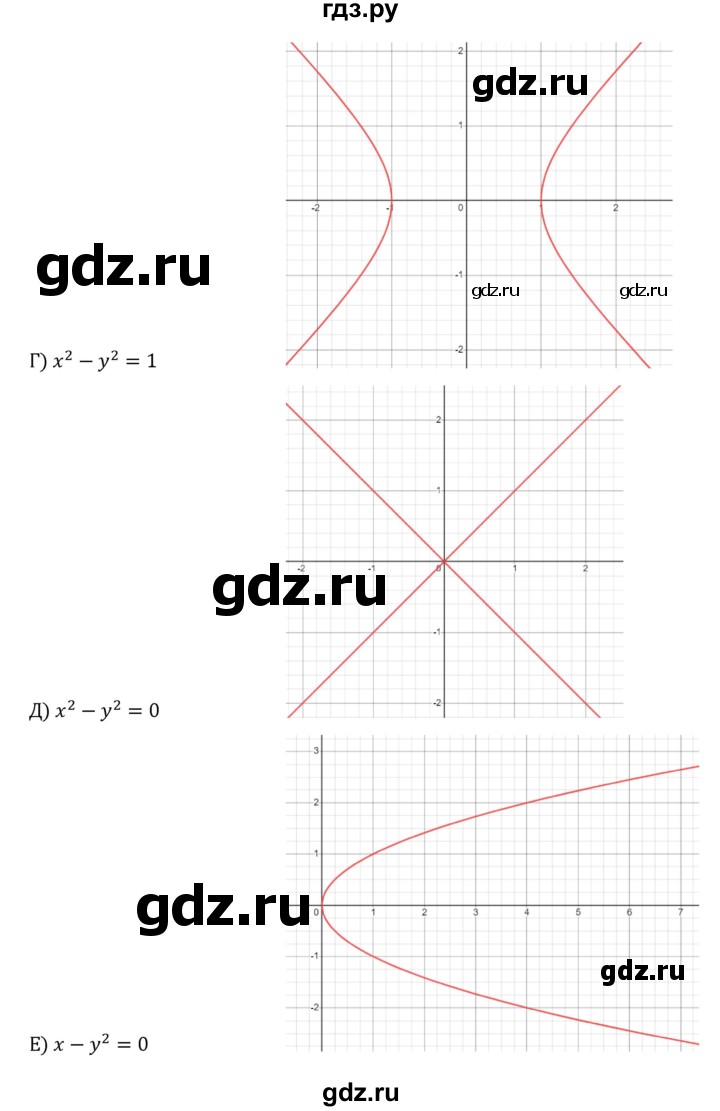 ГДЗ по алгебре 8 класс  Никольский   номер - 521, Решебник к учебнику 2022