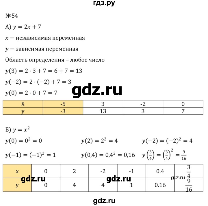 ГДЗ по алгебре 8 класс  Никольский   номер - 54, Решебник к учебнику 2022