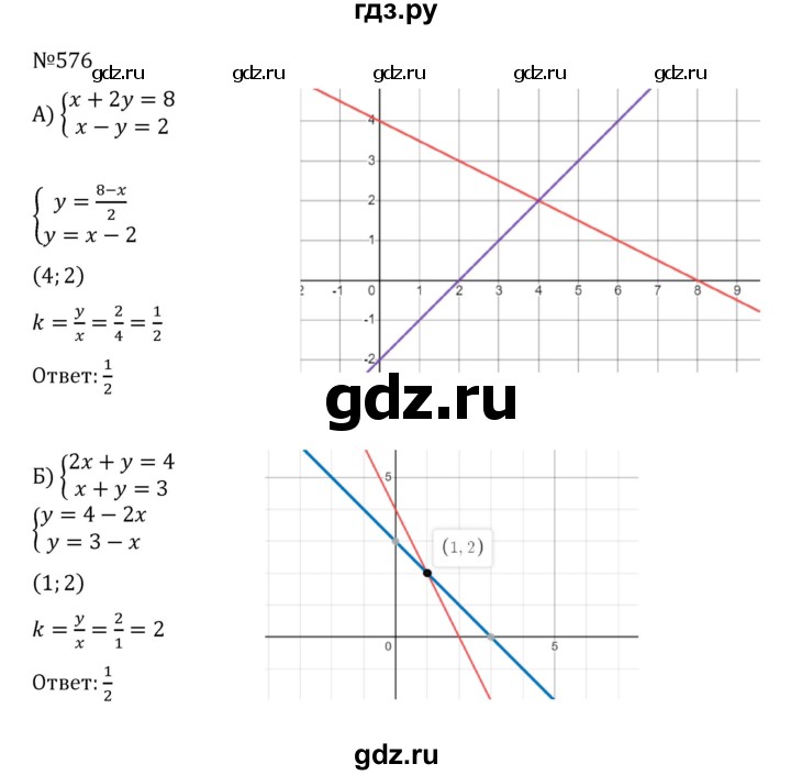 ГДЗ по алгебре 8 класс  Никольский   номер - 576, Решебник к учебнику 2022