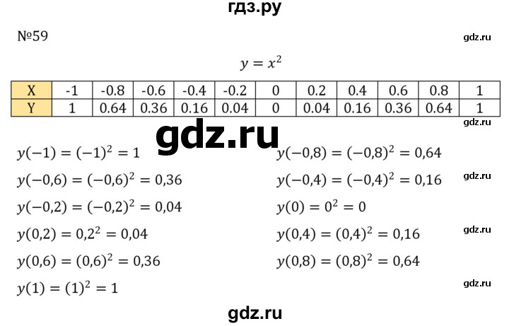 ГДЗ по алгебре 8 класс  Никольский   номер - 59, Решебник к учебнику 2022