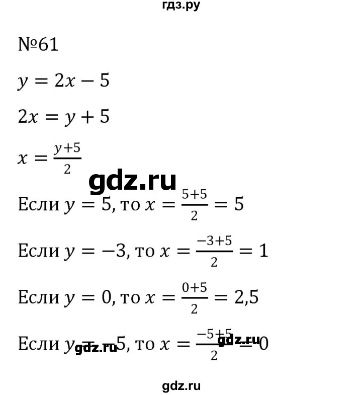 ГДЗ по алгебре 8 класс  Никольский   номер - 61, Решебник к учебнику 2022