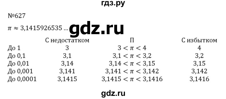 ГДЗ по алгебре 8 класс  Никольский   номер - 627, Решебник к учебнику 2022
