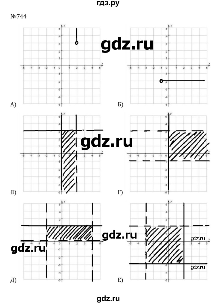 ГДЗ по алгебре 8 класс  Никольский   номер - 744, Решебник к учебнику 2022