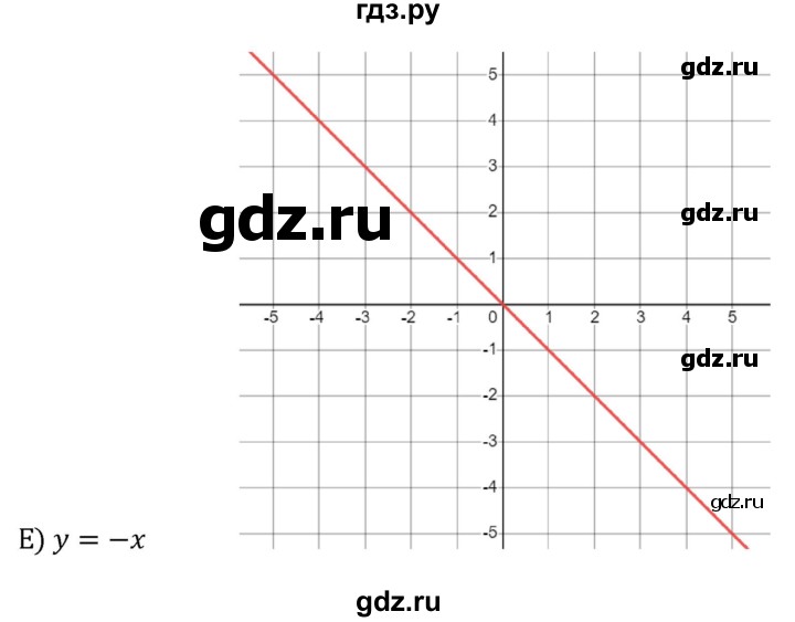 ГДЗ по алгебре 8 класс  Никольский   номер - 754, Решебник к учебнику 2022