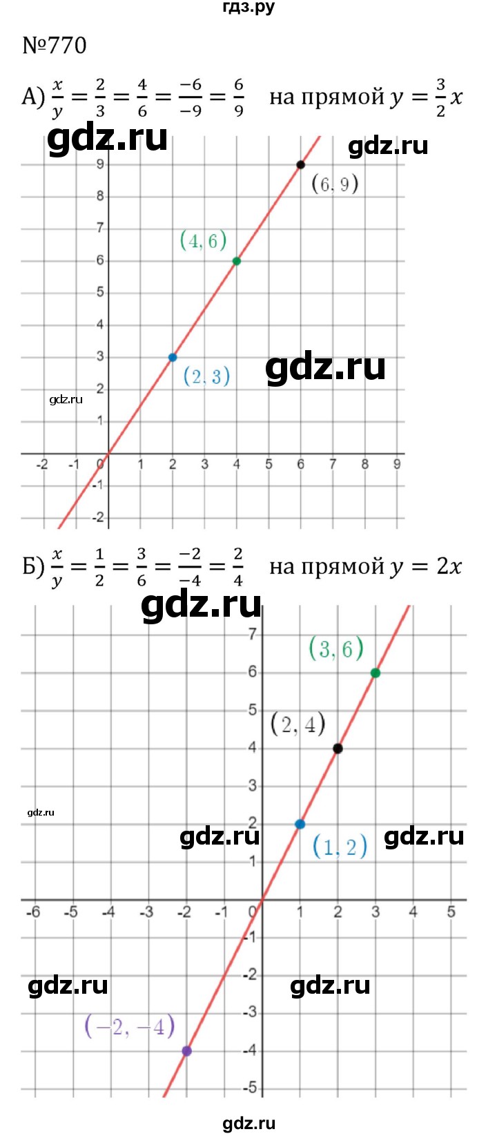 ГДЗ по алгебре 8 класс  Никольский   номер - 770, Решебник к учебнику 2022