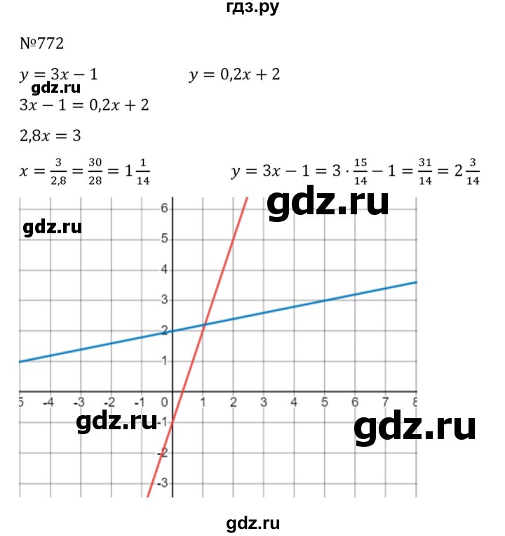 ГДЗ по алгебре 8 класс  Никольский   номер - 772, Решебник к учебнику 2022
