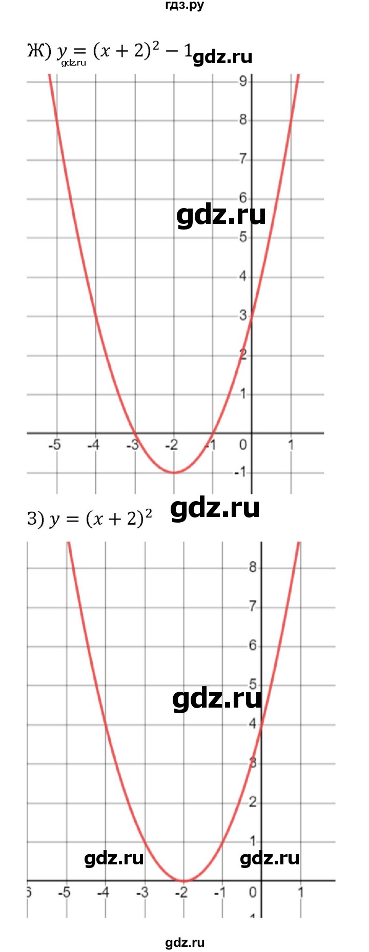 ГДЗ по алгебре 8 класс  Никольский   номер - 776, Решебник к учебнику 2022