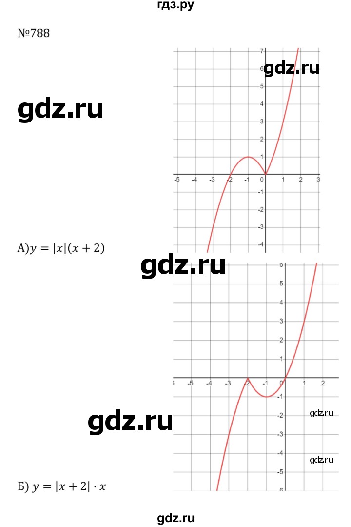 ГДЗ по алгебре 8 класс  Никольский   номер - 788, Решебник к учебнику 2022