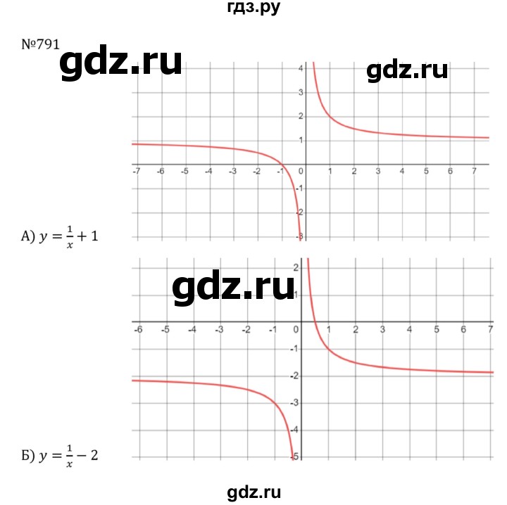 ГДЗ по алгебре 8 класс  Никольский   номер - 791, Решебник к учебнику 2022