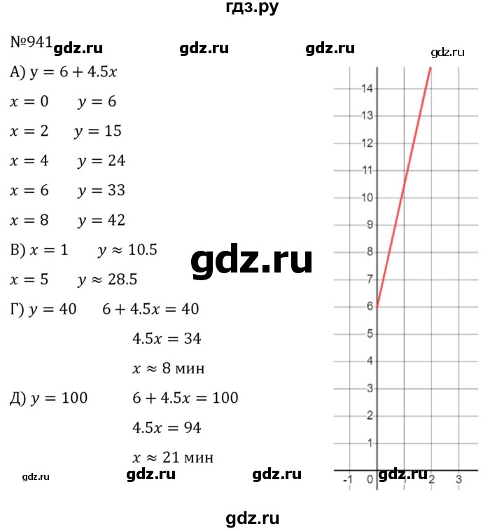ГДЗ по алгебре 8 класс  Никольский   номер - 941, Решебник к учебнику 2022