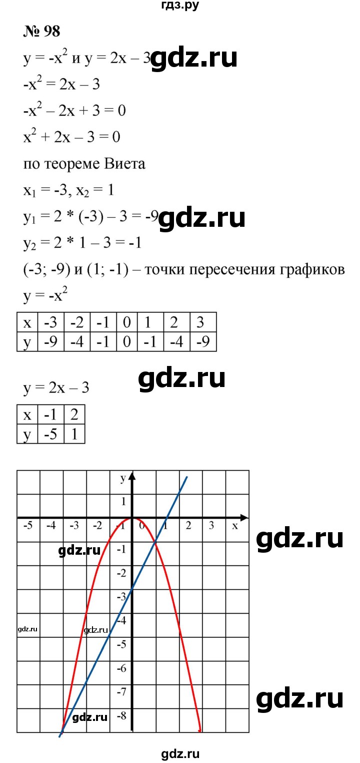 ГДЗ по алгебре 9 класс  Макарычев  Базовый уровень задание - 98, Решебник к учебнику 2021
