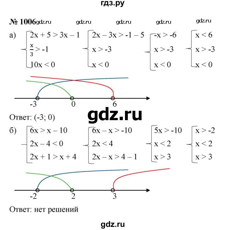 ГДЗ по алгебре 9 класс  Макарычев  Базовый уровень задание - 1006, Решебник к учебнику 2021