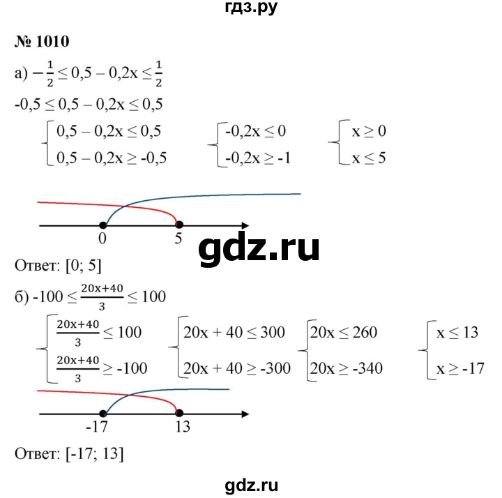 ГДЗ по алгебре 9 класс  Макарычев  Базовый уровень задание - 1010, Решебник к учебнику 2021