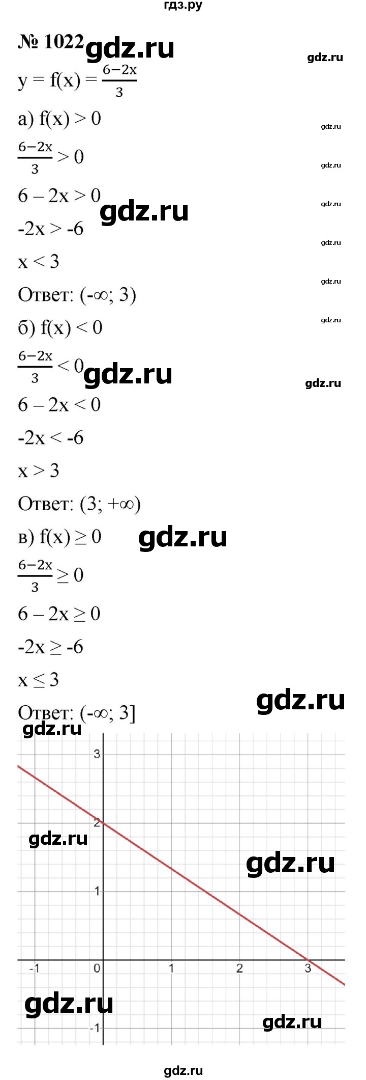 ГДЗ по алгебре 9 класс  Макарычев  Базовый уровень задание - 1022, Решебник к учебнику 2021