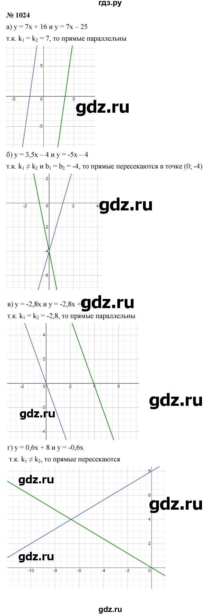 ГДЗ по алгебре 9 класс  Макарычев  Базовый уровень задание - 1024, Решебник к учебнику 2021