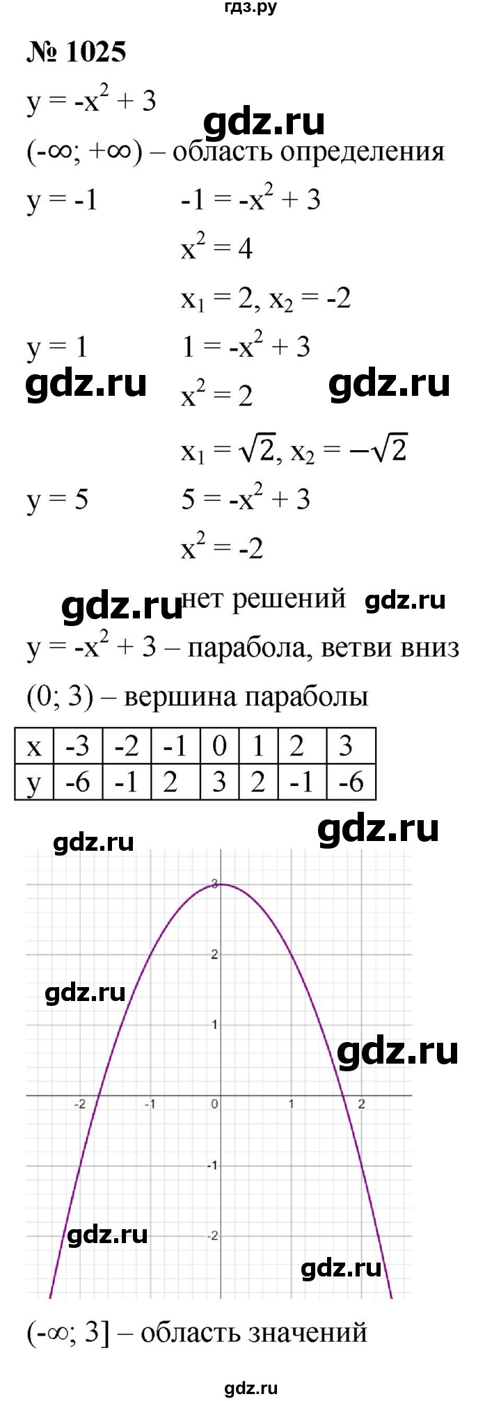 ГДЗ по алгебре 9 класс  Макарычев  Базовый уровень задание - 1025, Решебник к учебнику 2021