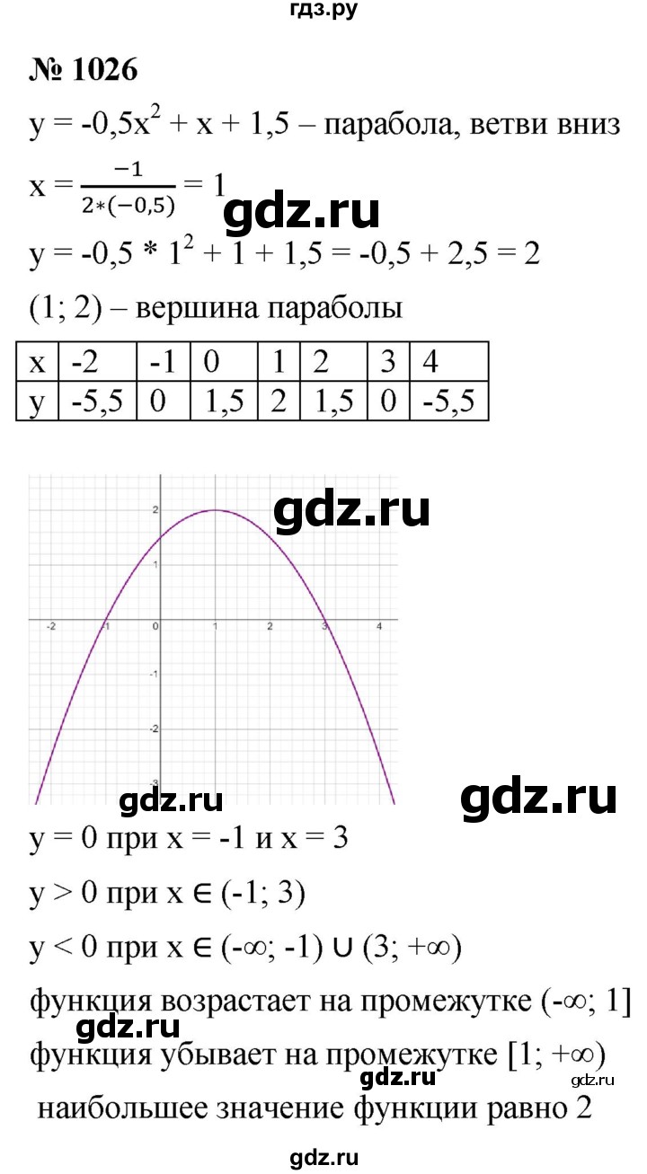 ГДЗ по алгебре 9 класс  Макарычев  Базовый уровень задание - 1026, Решебник к учебнику 2021