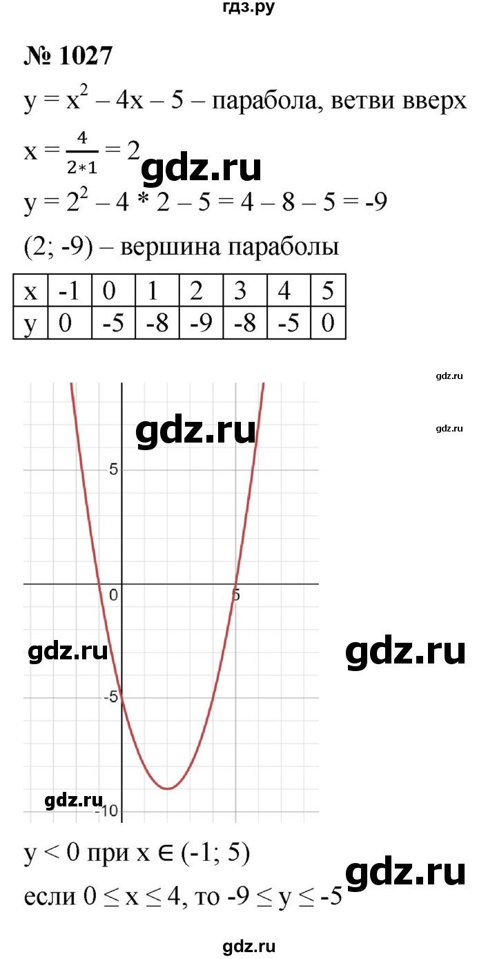 ГДЗ по алгебре 9 класс  Макарычев  Базовый уровень задание - 1027, Решебник к учебнику 2021