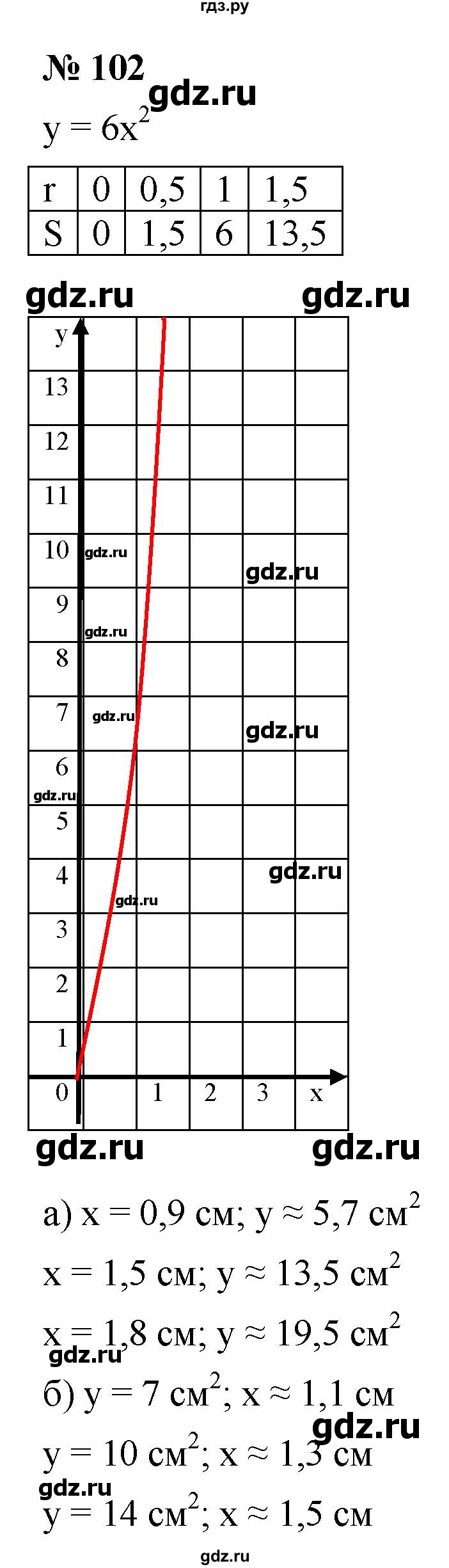ГДЗ по алгебре 9 класс  Макарычев  Базовый уровень задание - 102, Решебник к учебнику 2021