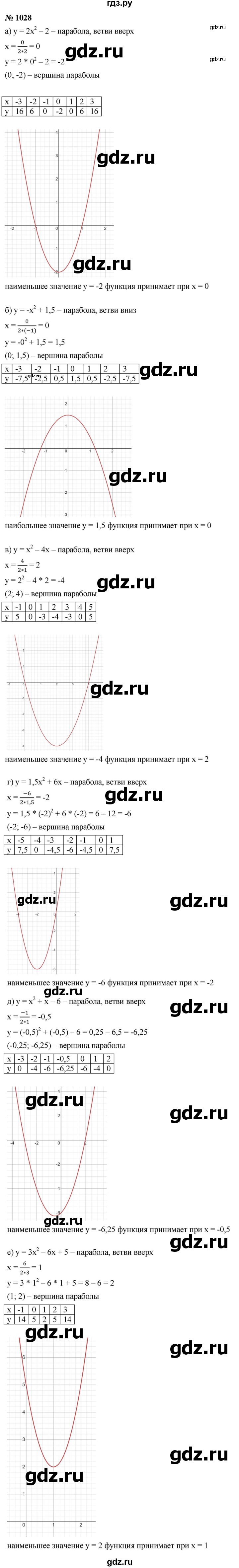 ГДЗ по алгебре 9 класс  Макарычев  Базовый уровень задание - 1028, Решебник к учебнику 2021