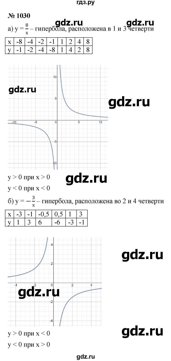 ГДЗ по алгебре 9 класс  Макарычев  Базовый уровень задание - 1030, Решебник к учебнику 2021