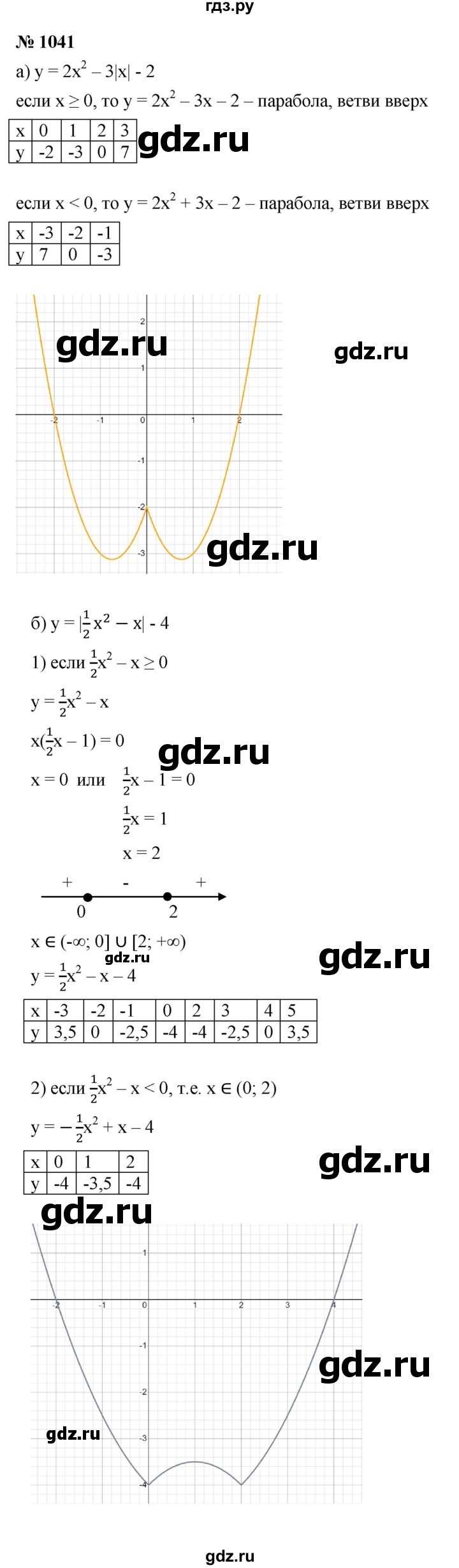 ГДЗ по алгебре 9 класс  Макарычев  Базовый уровень задание - 1041, Решебник к учебнику 2021