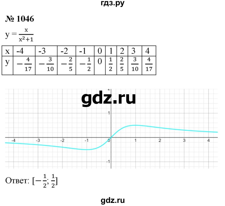 ГДЗ по алгебре 9 класс  Макарычев  Базовый уровень задание - 1046, Решебник к учебнику 2021