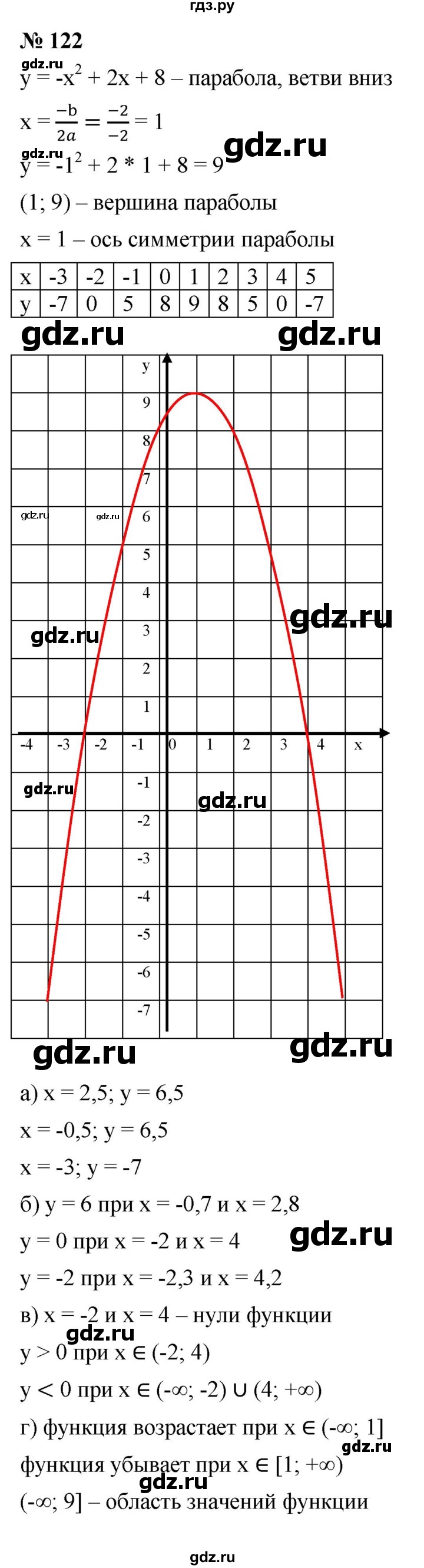 ГДЗ по алгебре 9 класс  Макарычев  Базовый уровень задание - 122, Решебник к учебнику 2021