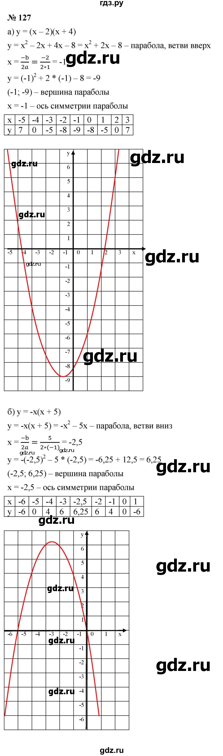 ГДЗ по алгебре 9 класс  Макарычев  Базовый уровень задание - 127, Решебник к учебнику 2021