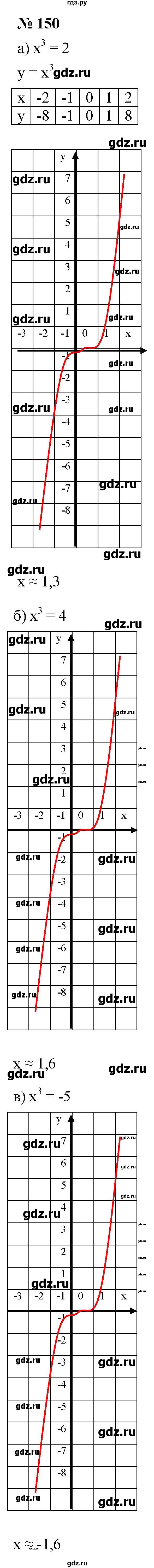 ГДЗ по алгебре 9 класс  Макарычев  Базовый уровень задание - 150, Решебник к учебнику 2021