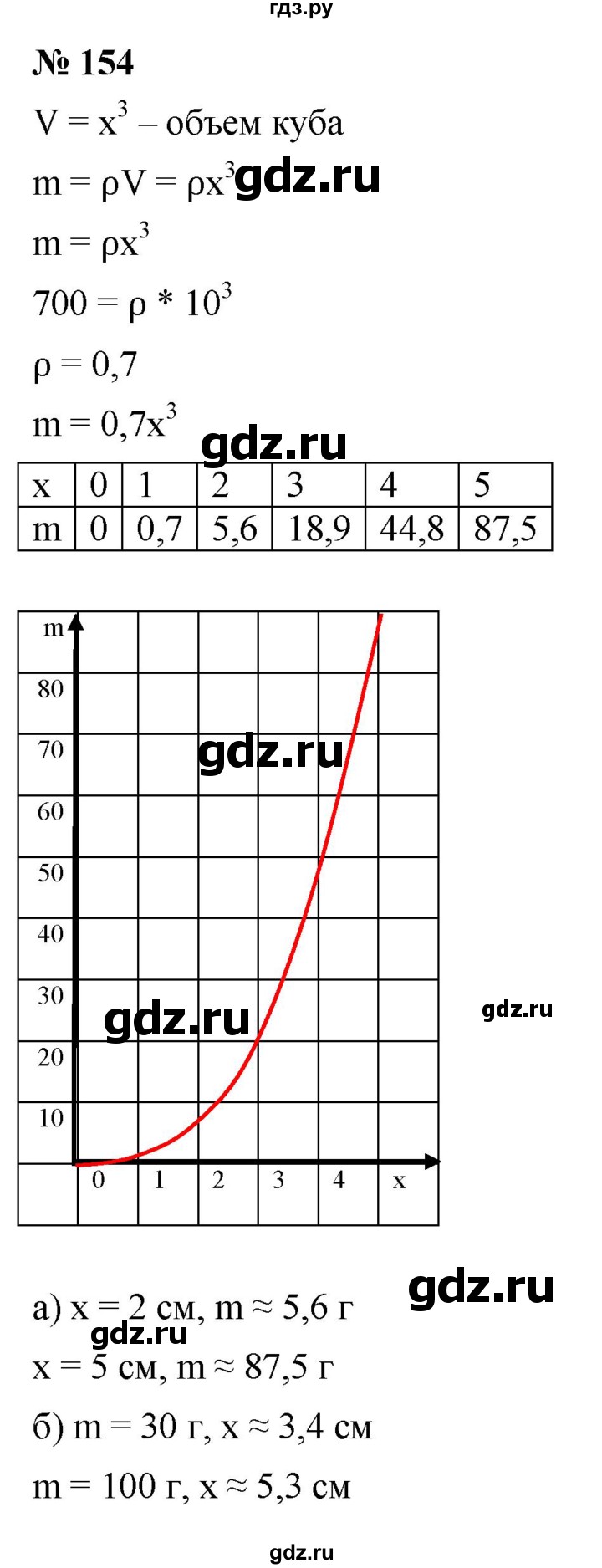 ГДЗ по алгебре 9 класс  Макарычев  Базовый уровень задание - 154, Решебник к учебнику 2021