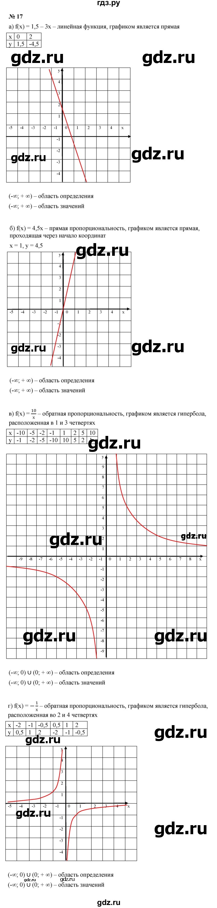 ГДЗ по алгебре 9 класс  Макарычев  Базовый уровень задание - 17, Решебник к учебнику 2021