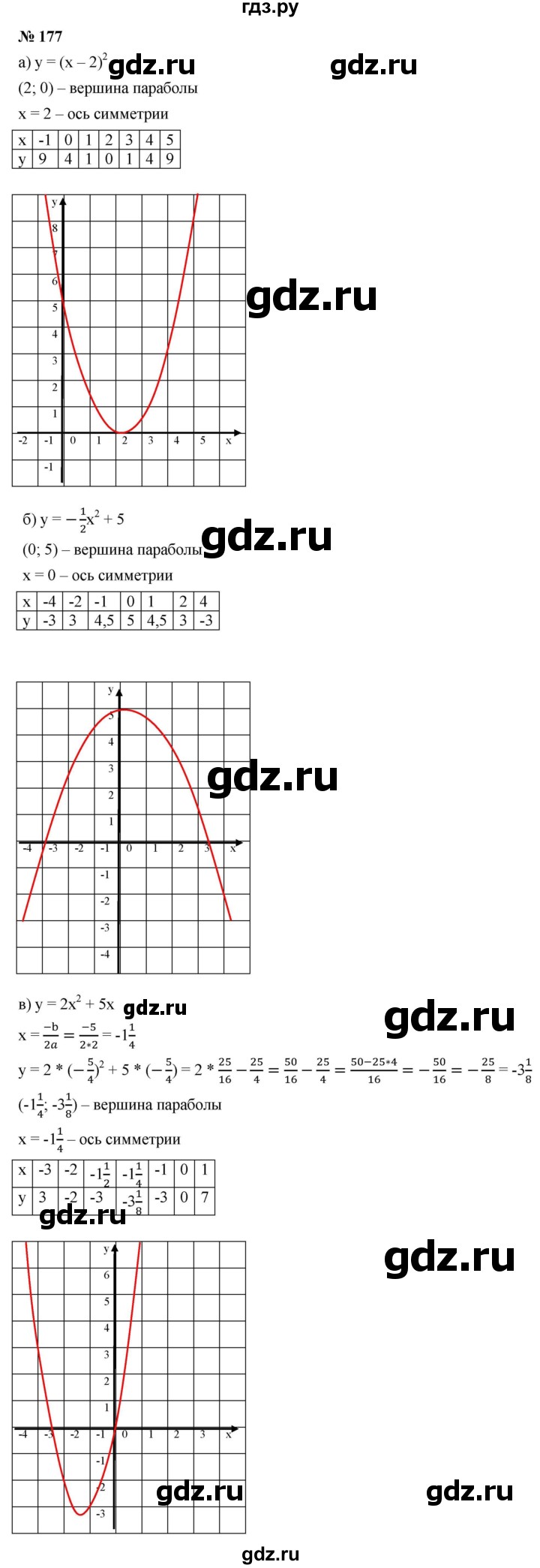 ГДЗ по алгебре 9 класс  Макарычев  Базовый уровень задание - 177, Решебник к учебнику 2021
