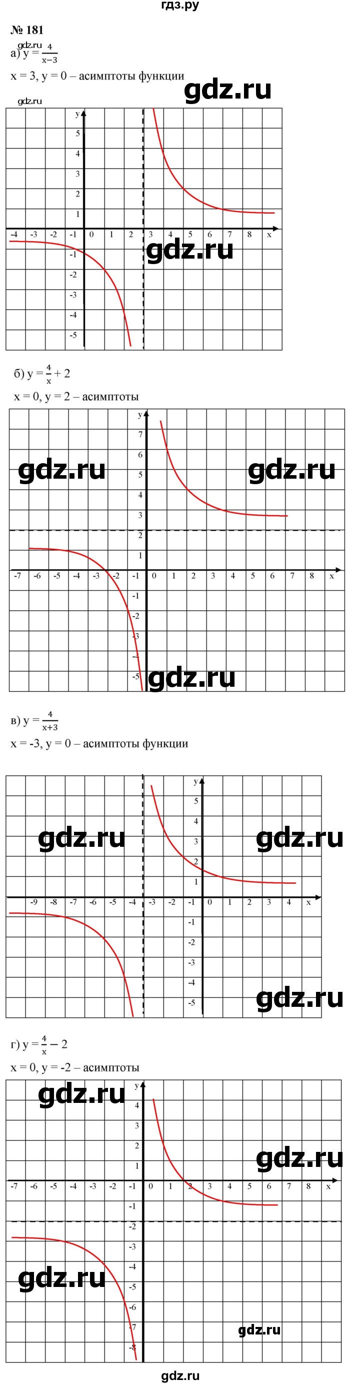 ГДЗ по алгебре 9 класс  Макарычев  Базовый уровень задание - 181, Решебник к учебнику 2021