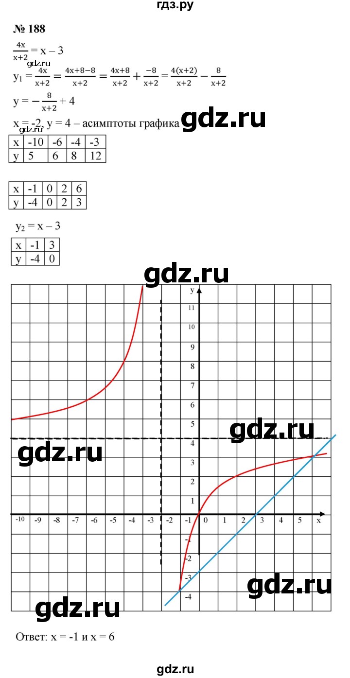 ГДЗ по алгебре 9 класс  Макарычев  Базовый уровень задание - 188, Решебник к учебнику 2021