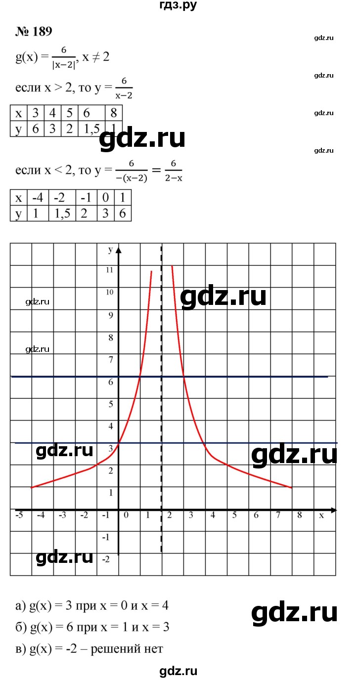 ГДЗ по алгебре 9 класс  Макарычев  Базовый уровень задание - 189, Решебник к учебнику 2021