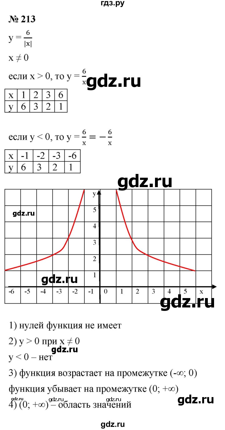 ГДЗ по алгебре 9 класс  Макарычев  Базовый уровень задание - 213, Решебник к учебнику 2021