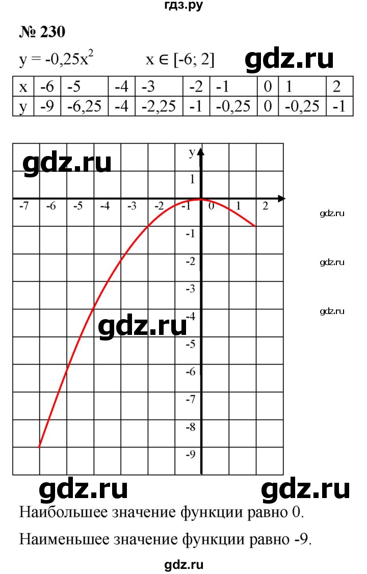 ГДЗ по алгебре 9 класс  Макарычев  Базовый уровень задание - 230, Решебник к учебнику 2021