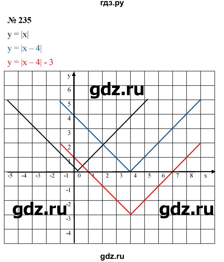 ГДЗ по алгебре 9 класс  Макарычев  Базовый уровень задание - 235, Решебник к учебнику 2021