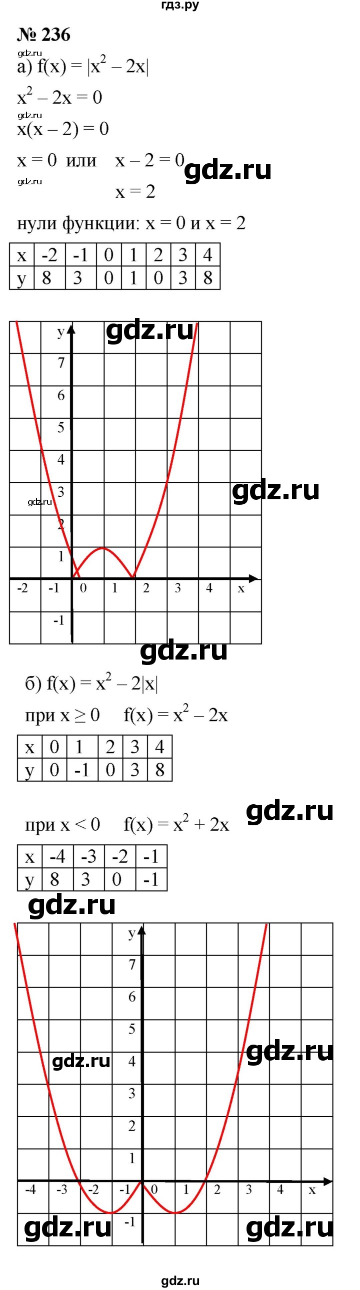 ГДЗ по алгебре 9 класс  Макарычев  Базовый уровень задание - 236, Решебник к учебнику 2021