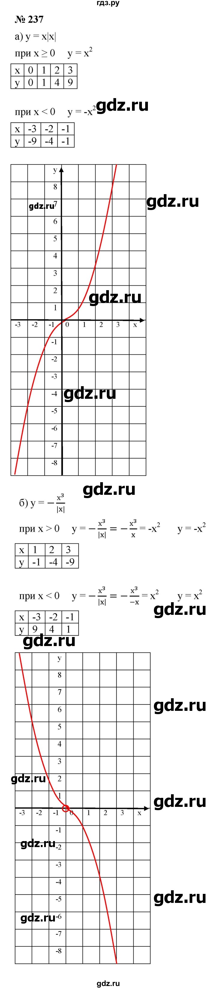 ГДЗ по алгебре 9 класс  Макарычев  Базовый уровень задание - 237, Решебник к учебнику 2021