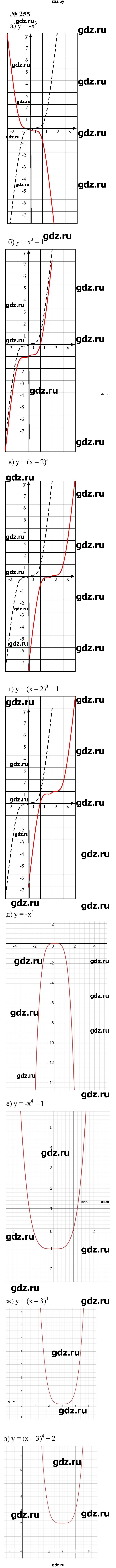 ГДЗ по алгебре 9 класс  Макарычев  Базовый уровень задание - 255, Решебник к учебнику 2021