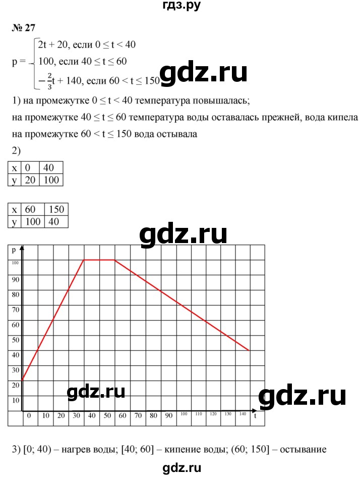 ГДЗ по алгебре 9 класс  Макарычев  Базовый уровень задание - 27, Решебник к учебнику 2021