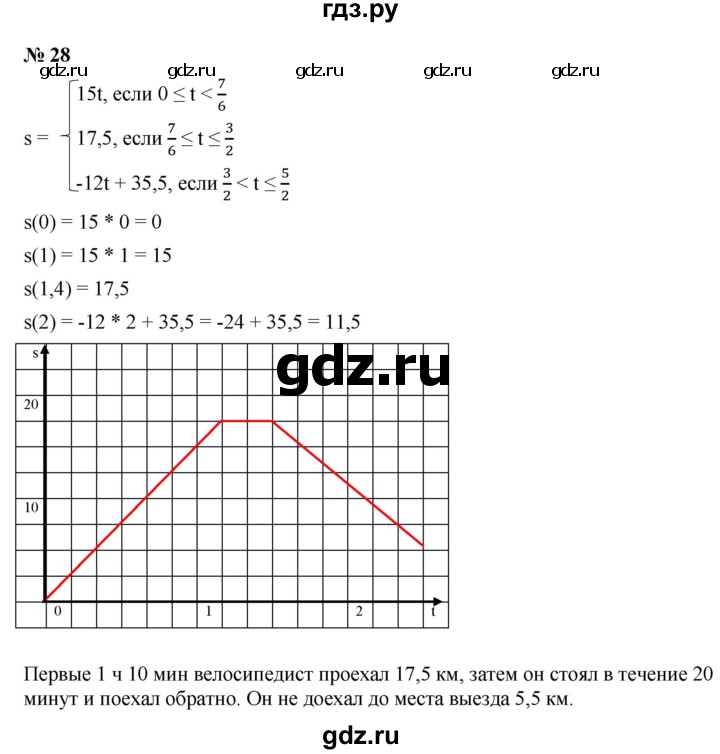 ГДЗ по алгебре 9 класс  Макарычев  Базовый уровень задание - 28, Решебник к учебнику 2021