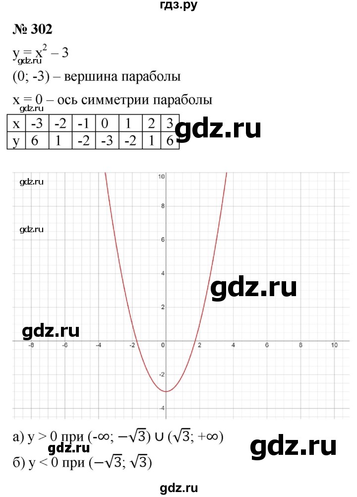 ГДЗ по алгебре 9 класс  Макарычев  Базовый уровень задание - 302, Решебник к учебнику 2021